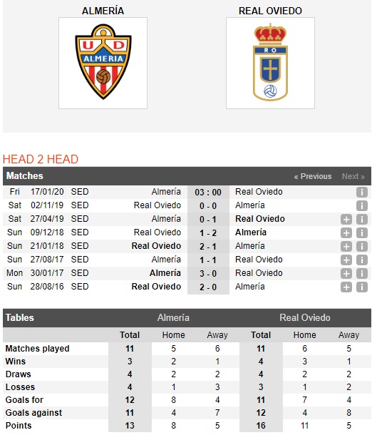 Almeria-vs-Real-Oviedo-Cung-co-ngoi-nhi-03h00-ngay-17-01-Hang-2-Tay-Ban-Nha-Segunda