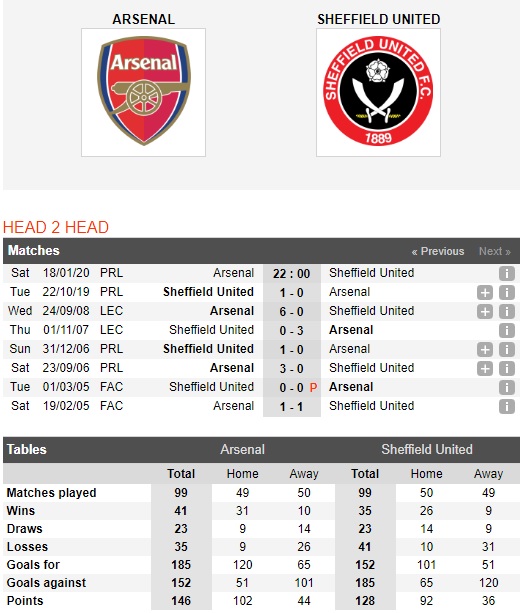 Arsenal-vs-Sheffield-United-Tan-binh-cung-dau-22h00-ngay-18-01-Ngoai-hang-Anh-Premier-League-1