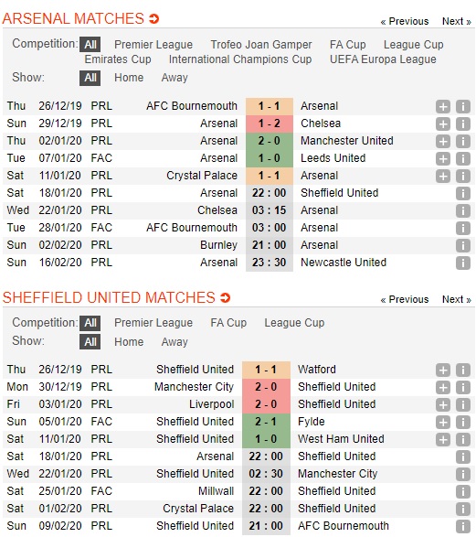 Arsenal-vs-Sheffield-United-Tan-binh-cung-dau-22h00-ngay-18-01-Ngoai-hang-Anh-Premier-League-2