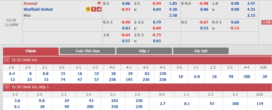 Arsenal-vs-Sheffield-United-Tan-binh-cung-dau-22h00-ngay-18-01-Ngoai-hang-Anh-Premier-League-4