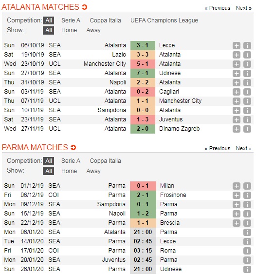 Atalanta-vs-Parma-Noi-dai-mach-thang-21h00-ngay-6-1-Giai-VDQG-Italia-Serie-A-5