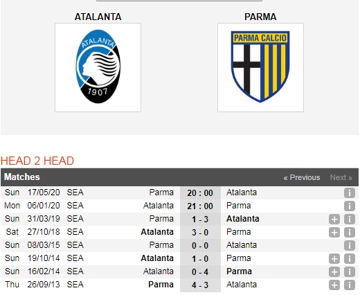 Atalanta-vs-Parma-Noi-dai-mach-thang-21h00-ngay-6-1-Giai-VDQG-Italia-Serie-A-6