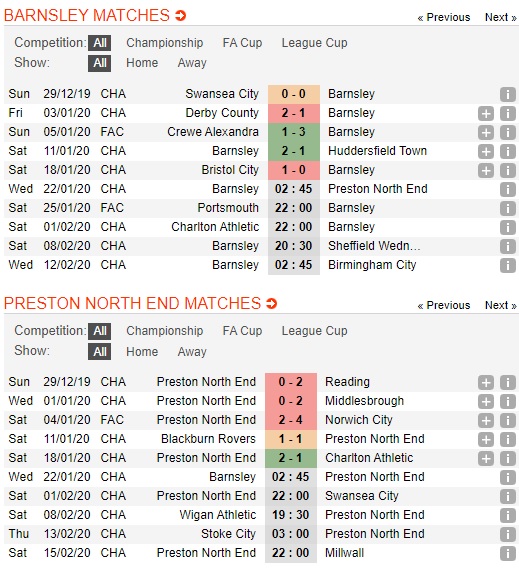 Barnsley-vs-Preston-San-nha-khong-thieng-02h45-ngay-22-01-Hang-nhat-Anh-Championship-3