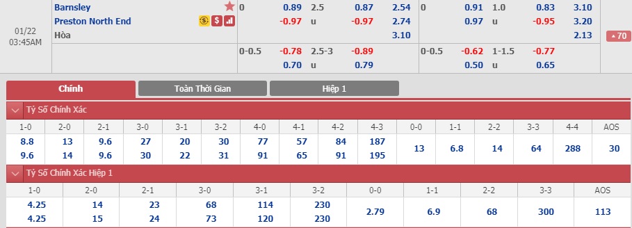 Barnsley-vs-Preston-San-nha-khong-thieng-02h45-ngay-22-01-Hang-nhat-Anh-Championship-5