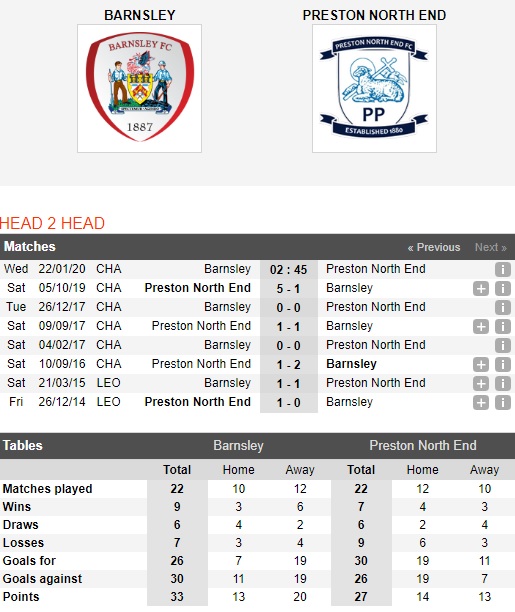 Barnsley-vs-Preston-San-nha-khong-thieng-02h45-ngay-22-01-Hang-nhat-Anh-Championship