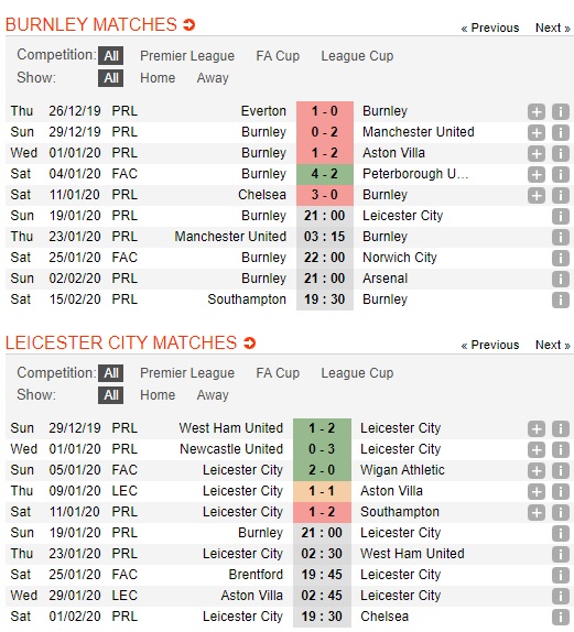 Burnley-vs-Leicester-Bay-cao-tro-lai-mach-thang-21h00-ngay-19-01-Ngoai-hang-Anh-Premier-League-2