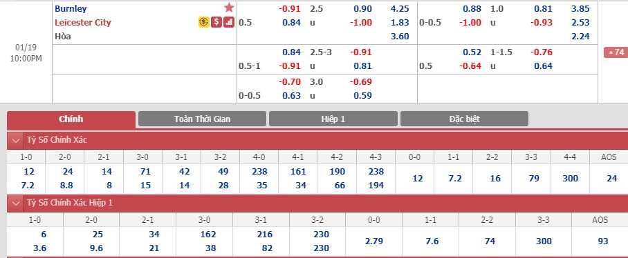 Burnley-vs-Leicester-Bay-cao-tro-lai-mach-thang-21h00-ngay-19-01-Ngoai-hang-Anh-Premier-League-5