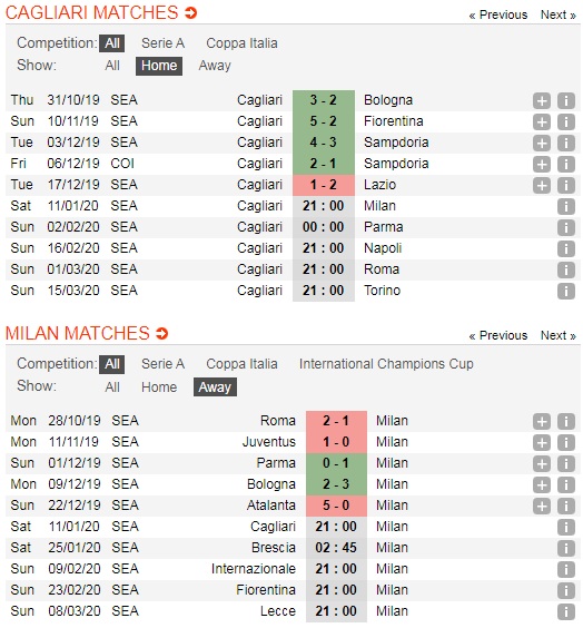 Cagliari-vs-AC-Milan-Loi-the-san-nha-21h00-ngay-11-1-Giai-VDQG-Italia-Serie-A-5