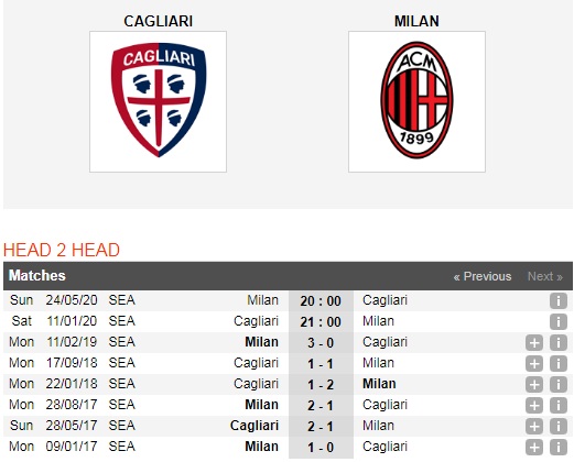 Cagliari-vs-AC-Milan-Loi-the-san-nha-21h00-ngay-11-1-Giai-VDQG-Italia-Serie-A-6