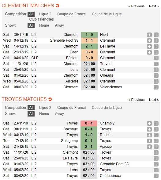 Clermont-Foot-vs-Troyes-Ban-linh-ung-vien-len-hang-02h00-ngay-11-01-Hang-2-Phap-Ligue-2-1