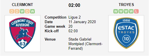 Clermont-Foot-vs-Troyes-Ban-linh-ung-vien-len-hang-02h00-ngay-11-01-Hang-2-Phap-Ligue-2-2