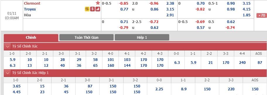 Clermont-Foot-vs-Troyes-Ban-linh-ung-vien-len-hang-02h00-ngay-11-01-Hang-2-Phap-Ligue-2-5