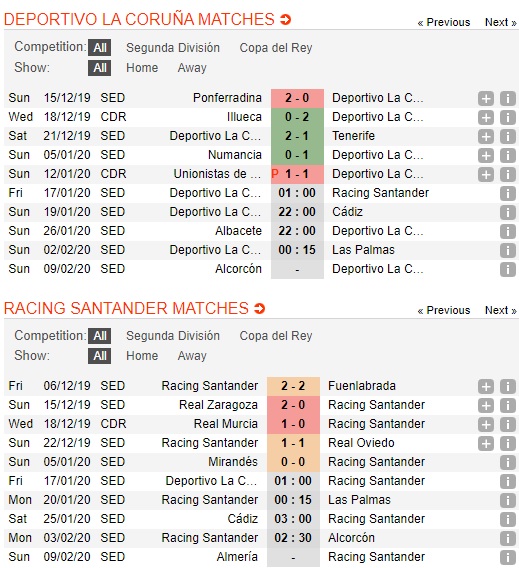 Deportivo-vs-Racing-Santander-Bat-nat-tan-binh-01h00-ngay-17-01-Hang-2-Tay-Ban-Nha-Segunda-1