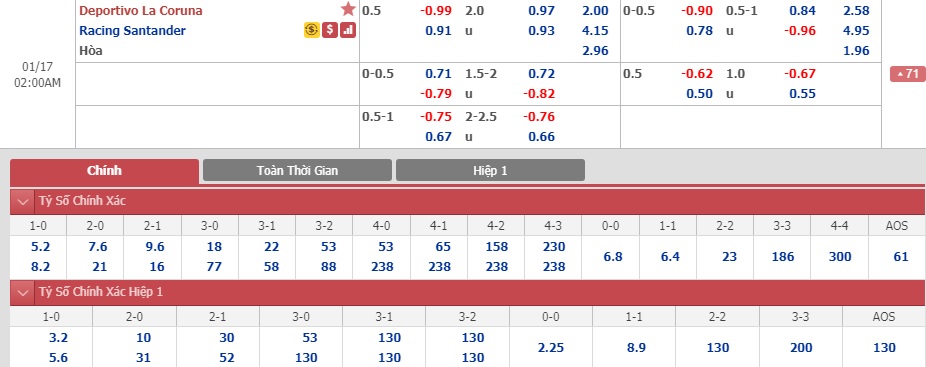 Deportivo-vs-Racing-Santander-Bat-nat-tan-binh-01h00-ngay-17-01-Hang-2-Tay-Ban-Nha-Segunda-5