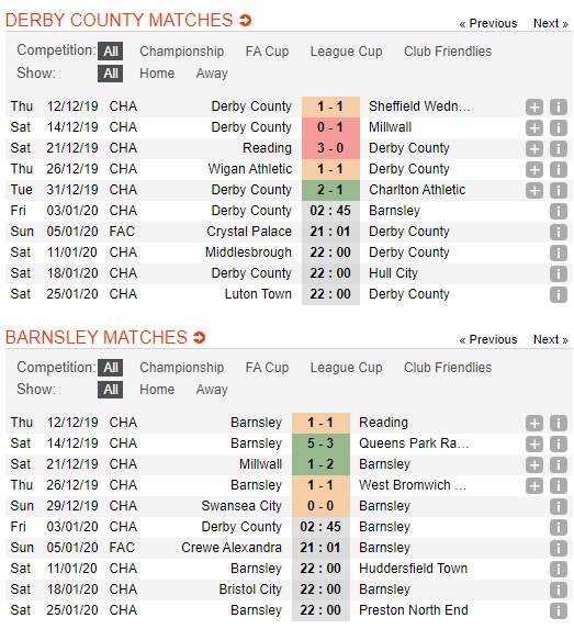 Derby-County-vs-Barnsley-Tiep-da-hoi-sinh-02h45-ngay-03-01-Hang-nhat-Anh-Championship-2