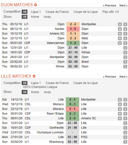 Dijon-vs-Lille-Suc-manh-duong-kim-A-quan-23h00-ngay-12-01-VDQG-Phap-Ligue-1-4