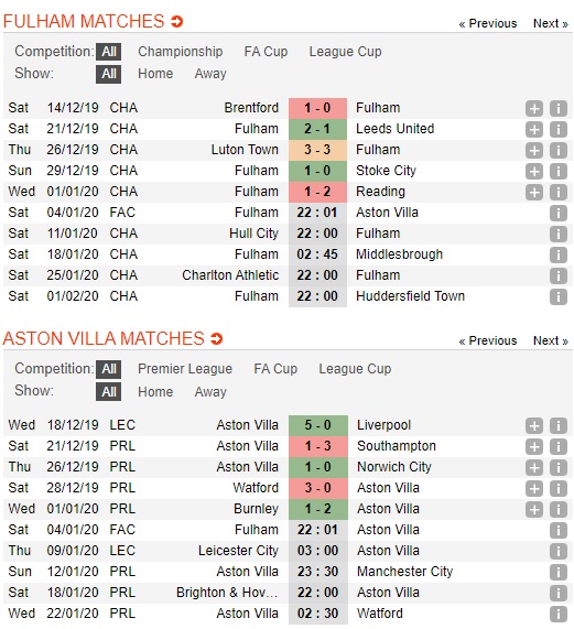 Fulham-vs-Aston-Villa-Khach-duyen-voi-cup-22h01-ngay-04-01-Cup-FA-FA-Cup-1