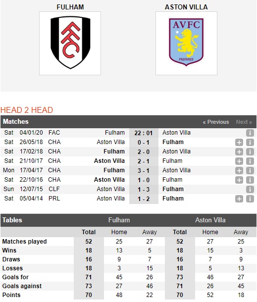 Fulham-vs-Aston-Villa-Khach-duyen-voi-cup-22h01-ngay-04-01-Cup-FA-FA-Cup