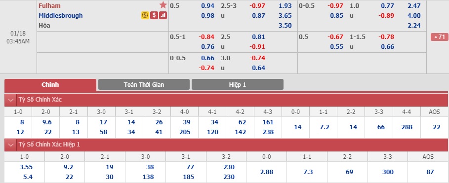 Fulham-vs-Middlesbrough-Dau-hieu-bat-thuong-02h45-ngay-18-01-Hang-nhat-Anh-Championship-5