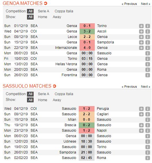 Genoa-vs-Sassuolo-Khach-lan-chu-00h00-ngay-6-1-Giai-VDQG-Italia-Serie-A-5