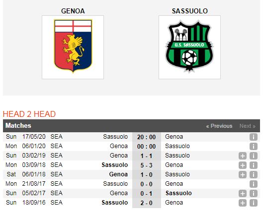 Genoa-vs-Sassuolo-Khach-lan-chu-00h00-ngay-6-1-Giai-VDQG-Italia-Serie-A-6