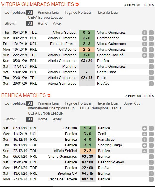 Guimaraes-vs-Benfica-Dang-cap-nha-duong-kim-vo-dich-03h30-ngay-05-01-VDQG-Bo-Dao-Nha-Primeira-Liga-3