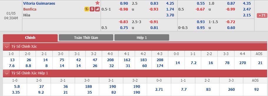 Guimaraes-vs-Benfica-Dang-cap-nha-duong-kim-vo-dich-03h30-ngay-05-01-VDQG-Bo-Dao-Nha-Primeira-Liga