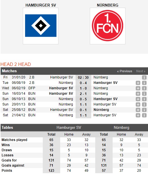 Hamburger-vs-Nurnberg-Bat-nat-ke-dai-cho-02h30-ngay-31-01-Hang-2-Duc-Bundesliga-2-1
