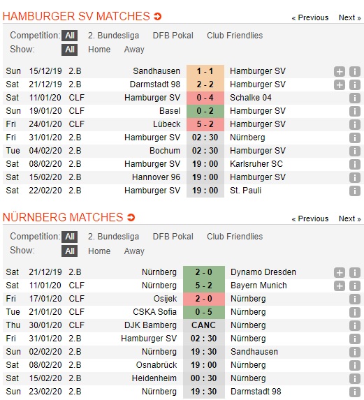 Hamburger-vs-Nurnberg-Bat-nat-ke-dai-cho-02h30-ngay-31-01-Hang-2-Duc-Bundesliga-2-2