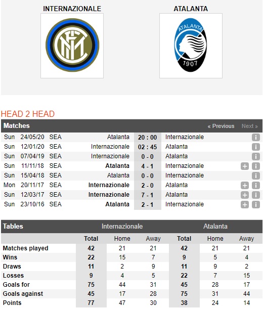 Inter-Milan-vs-Atalanta-Cung-co-ngoi-dau-02h45-ngay-12-01-VDQG-Italia-Serie-A