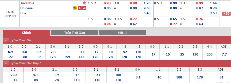 Juventus-vs-Udinese-Mung-ngoi-dau-Serie-A-02h45-ngay-16-01-Cup-QG-Italia-Italy-Cup-5