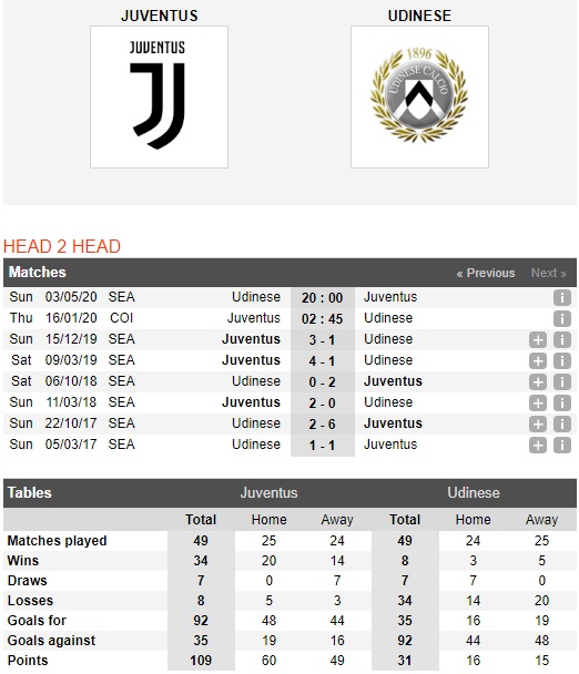 Juventus-vs-Udinese-Mung-ngoi-dau-Serie-A-02h45-ngay-16-01-Cup-QG-Italia-Italy-Cup