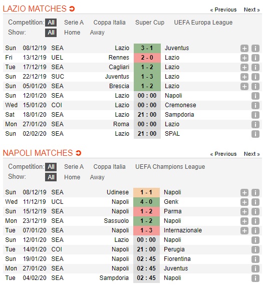 Lazio-vs-Napoli-Khach-sa-co-00h00-ngay-12-01-VDQG-Italia-Serie-A-3