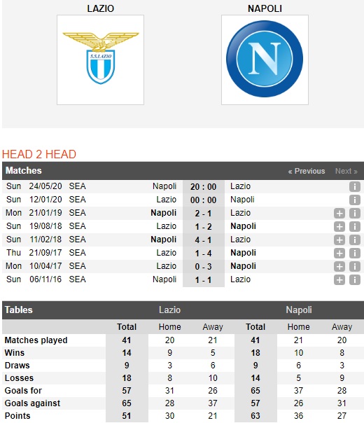 Lazio-vs-Napoli-Khach-sa-co-00h00-ngay-12-01-VDQG-Italia-Serie-A