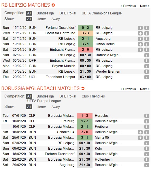 Leipzig-vs-Monchengladbach-Cung-co-ngoi-dau-00h30-ngay-02-02-VDQG-Duc-Bundesliga-1