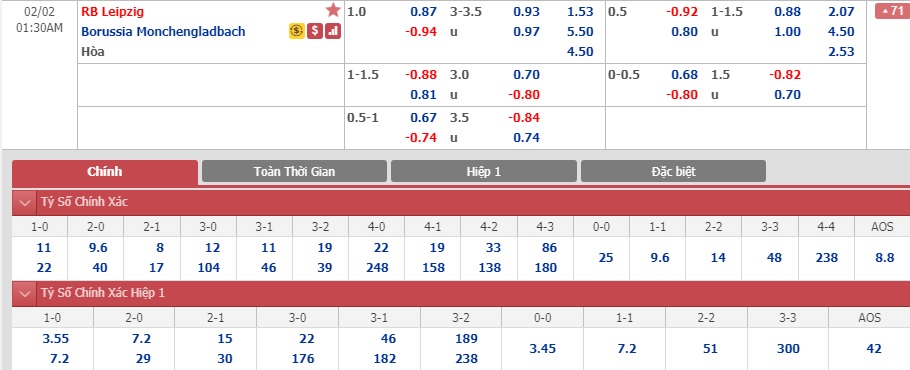 Leipzig-vs-Monchengladbach-Cung-co-ngoi-dau-00h30-ngay-02-02-VDQG-Duc-Bundesliga-4