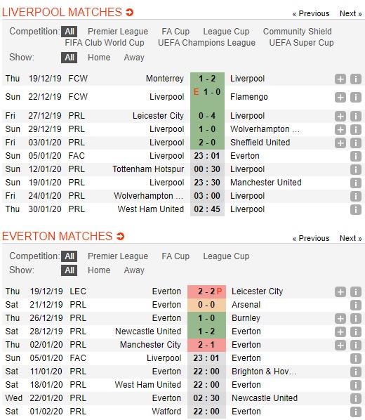 Liverpool-vs-Everton-Khach-dang-tin-23h01-ngay-04-01-Cup-FA-FA-Cup-3