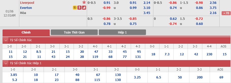 Liverpool-vs-Everton-Khach-dang-tin-23h01-ngay-04-01-Cup-FA-FA-Cup-5