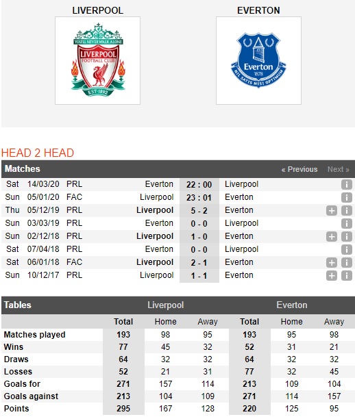 Liverpool-vs-Everton-Khach-dang-tin-23h01-ngay-04-01-Cup-FA-FA-Cup