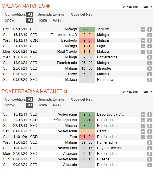 Malaga-vs-Ponferradina-Tan-binh-cung-dau-02h00-ngay-15-01-Hang-2-Tay-Ban-Nha-Segunda-2