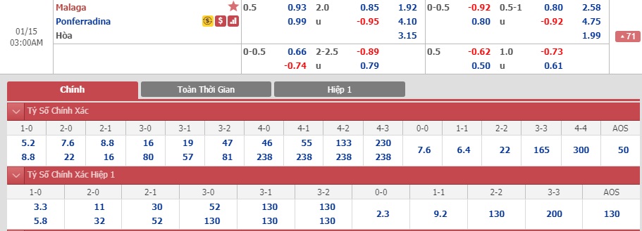 Malaga-vs-Ponferradina-Tan-binh-cung-dau-02h00-ngay-15-01-Hang-2-Tay-Ban-Nha-Segunda-4