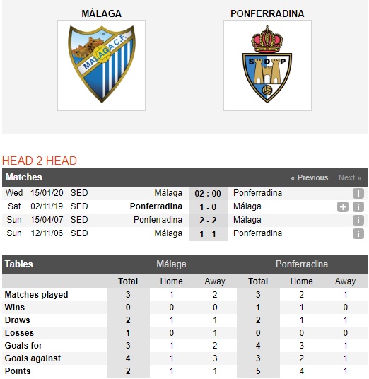 Malaga-vs-Ponferradina-Tan-binh-cung-dau-02h00-ngay-15-01-Hang-2-Tay-Ban-Nha-Segunda