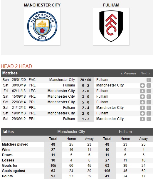 Man-City-vs-Fulham-Vui-dap-cac-vi-khach-20h00-ngay-26-01-Cup-FA-FA-Cup