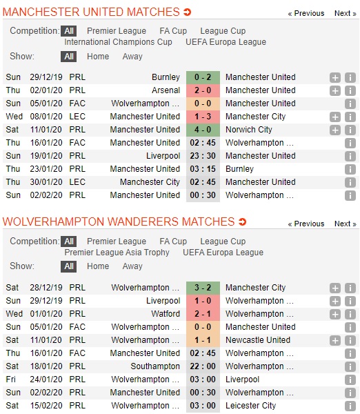 Man-United-vs-Wolves-Coi-chung-Bay-soi-02h45-ngay-16-01-Cup-FA-FA-Cup-2