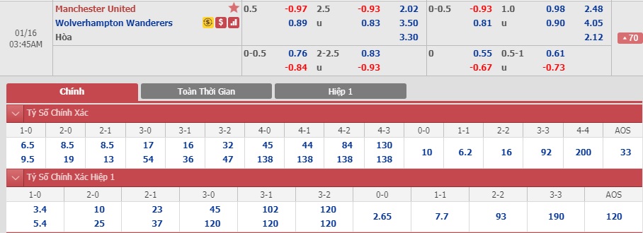 Man-United-vs-Wolves-Coi-chung-Bay-soi-02h45-ngay-16-01-Cup-FA-FA-Cup-4