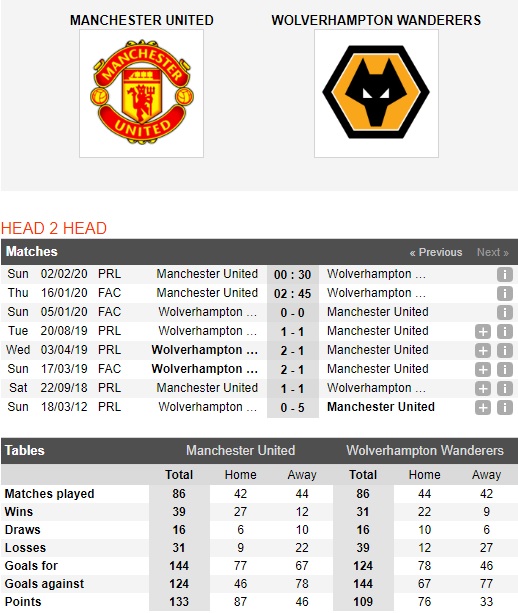 Man-United-vs-Wolves-Coi-chung-Bay-soi-02h45-ngay-16-01-Cup-FA-FA-Cup