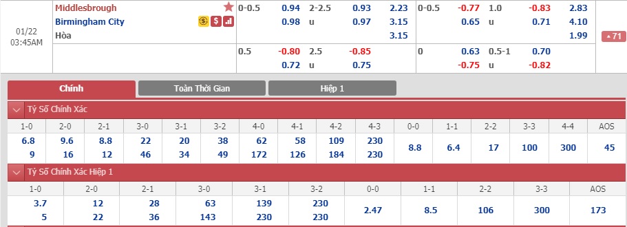 Middlesbrough-vs-Birmingham-Diem-tua-san-nha-02h45-ngay-22-01-Hang-nhat-Anh-Championship-5