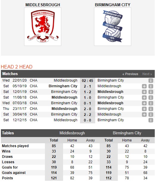 Middlesbrough-vs-Birmingham-Diem-tua-san-nha-02h45-ngay-22-01-Hang-nhat-Anh-Championship