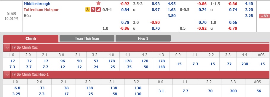 Middlesbrough-vs-Tottenham-Ga-trong-lam-nguy-21h01-ngay-05-01-Cup-FA-FA-Cup-5