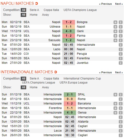 Napoli-vs-Inter-Milan-Cung-co-ngoi-dau-02h45-ngay-07-01-VDQG-Italia-Serie-A-3